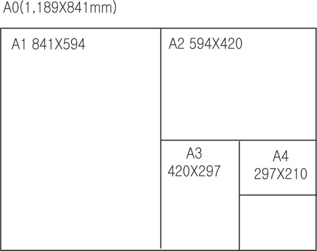 A0, A1, A2, A3, A4 종이크기 : 네이버 블로그