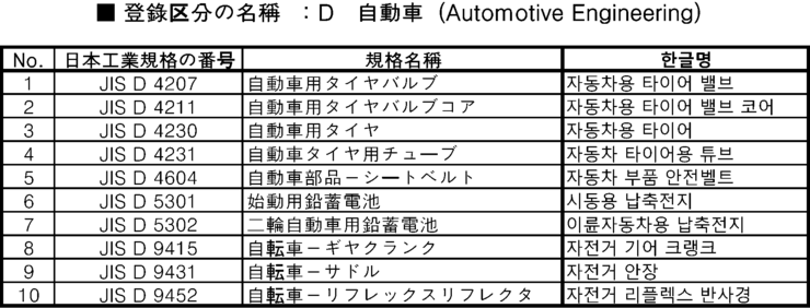 JIS 인증 Japanese Industrial Standards 네이버 블로그