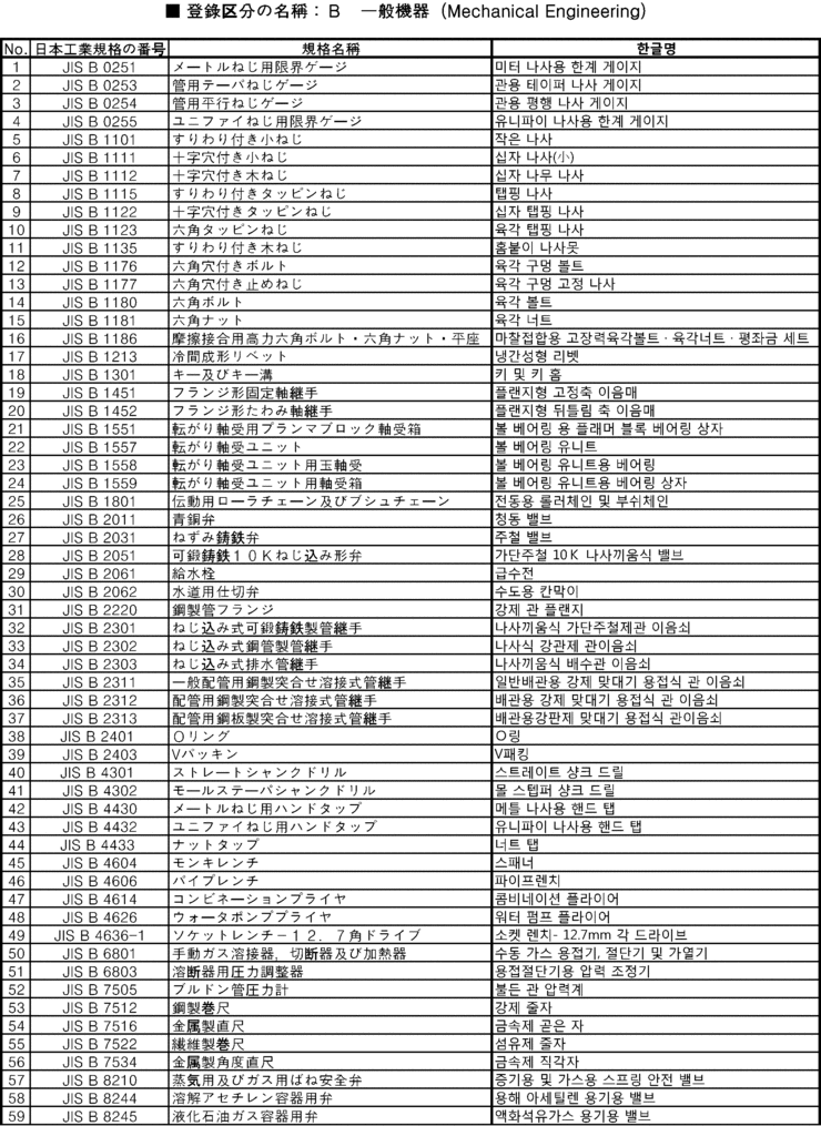 JIS 인증 Japanese Industrial Standards 네이버 블로그