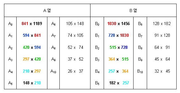 용지 규격 인쇄용지규격 네이버 블로그 4276