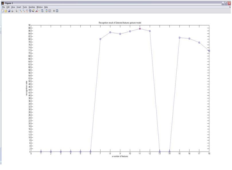 [Matlab] 매트랩 그래프 눈금 조정하기 set(gca,) 네이버 블로그