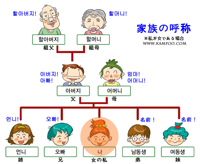 家系図・呼び名 네이버 블로그