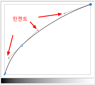 lift gamma gain in silverstack lab lift gamma gain in silverstack lab
