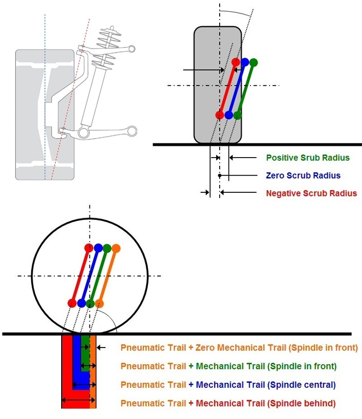 The Systems Based Approach 6.body & chassis Ⅱ(Suspension Geometry