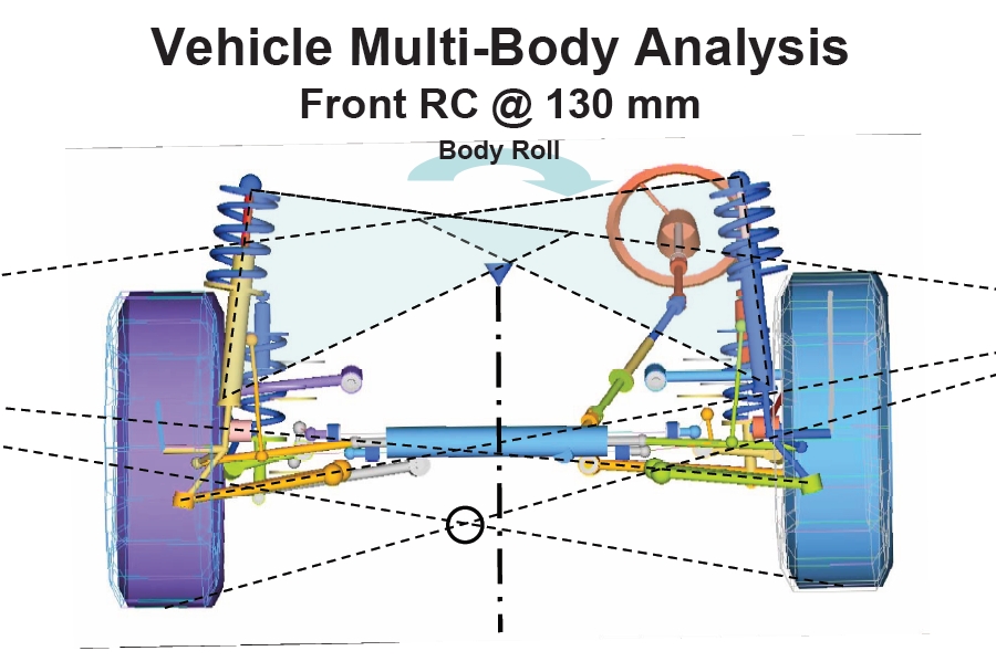 roll center analysis Computer program to simulate and analyze front suspension (double a arm or mcpherson strut) for camber gain, roll center, wheel rate and more. roll center analysis Computer program to simulate and analyze front suspension (double a arm or mcpherson strut) for camber gain, roll center, wheel rate and more.