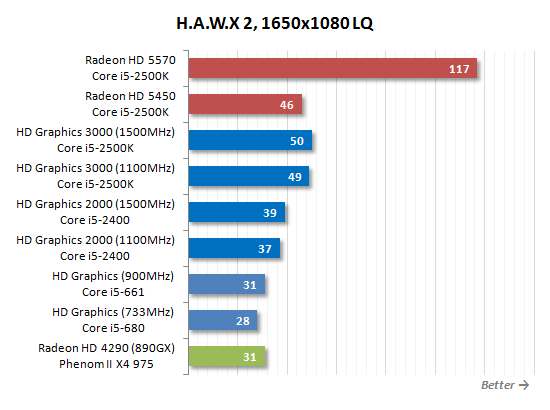 intel hd graphics 3000 512 mb intel hd graphics 3000 512 mb
