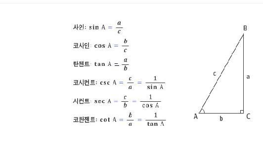 [미분적분] sinx, cosx, tanx의 미분과 적분(삼각함수의 미분법) : 네이버 블로그