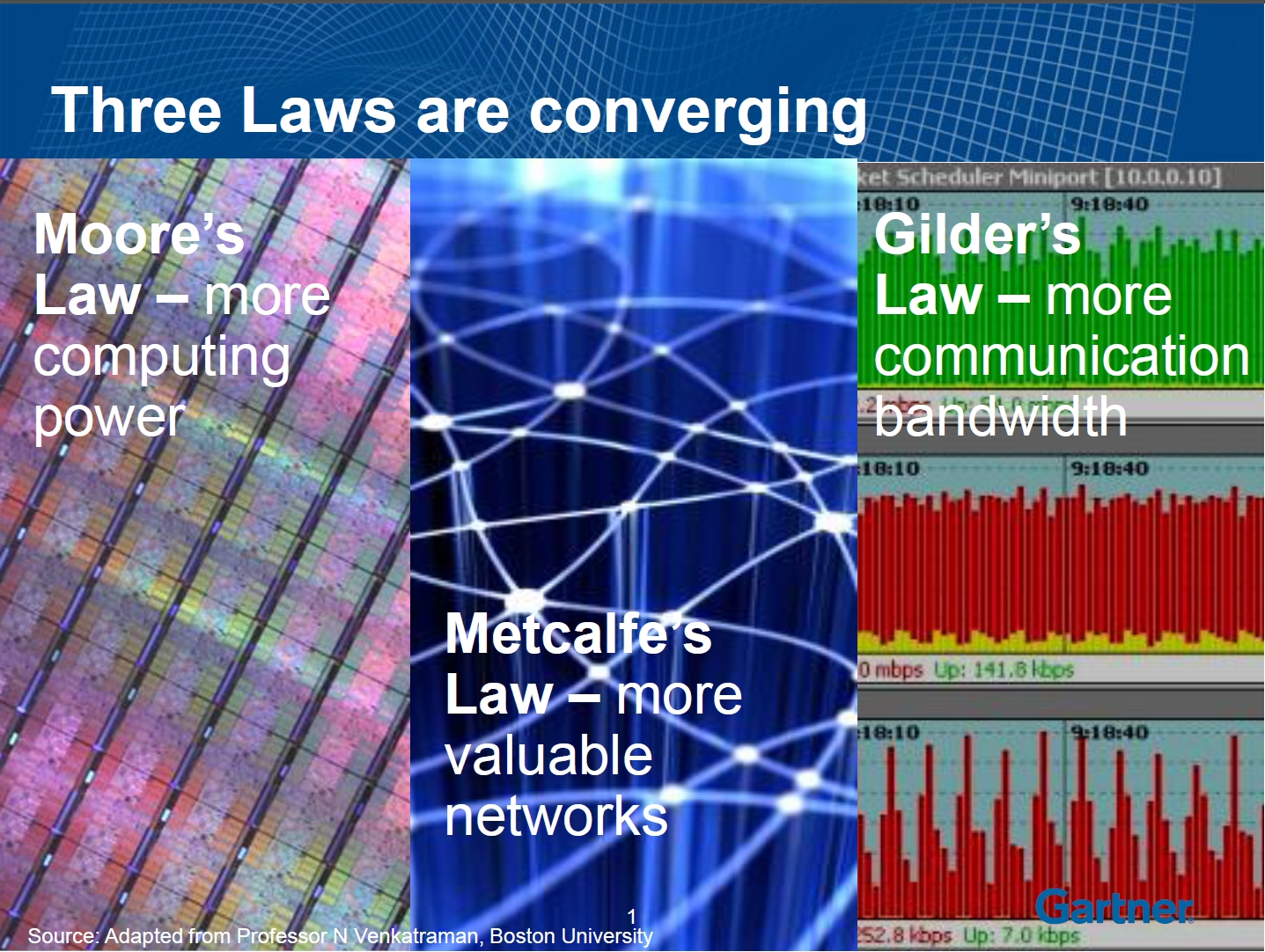 융합되는 3가지 기술확산 법칙 The 3 Technology Laws 네이버 블로그