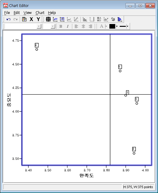 ipa-importance-performance-analysis-spss