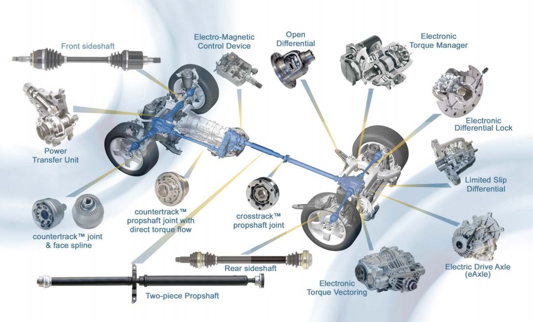 Optimizing Powertrains 네이버 블로그