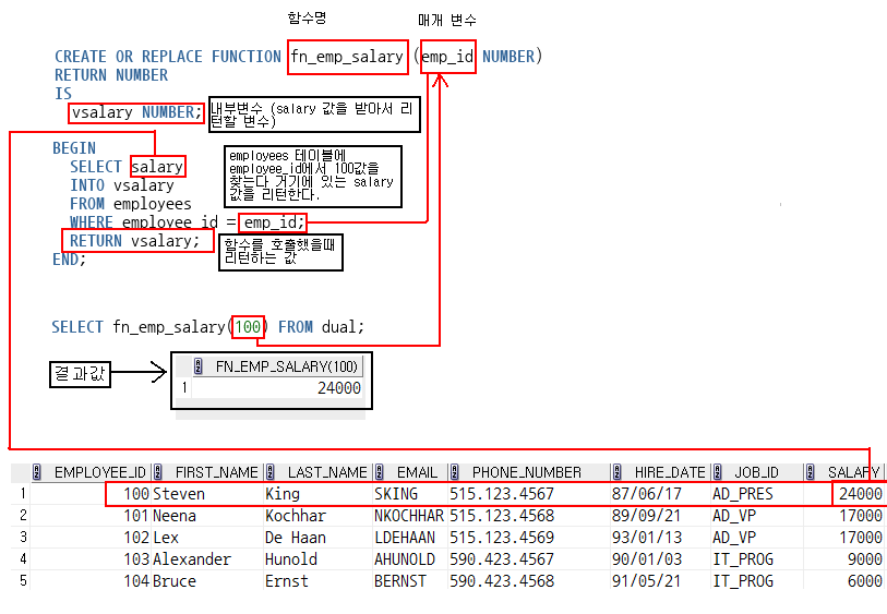 Rowtype In Pl Sql