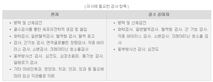 이식에_필요한_검사_항목.jpg