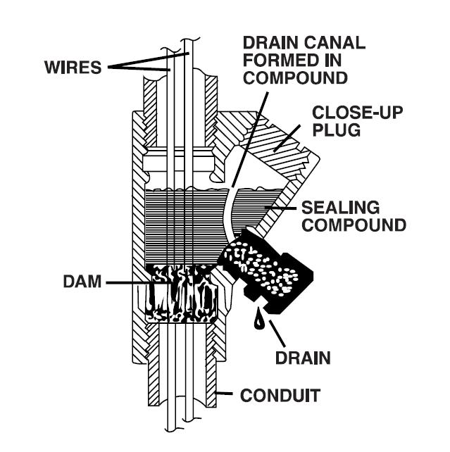 Sealing Fitting 네이버 블로그