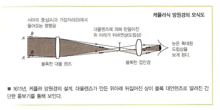 망원경_4백년여행_006.jpg