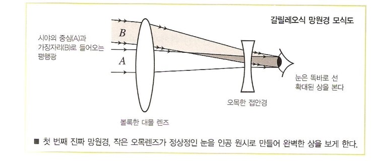 망원경_4백년여행_004.jpg