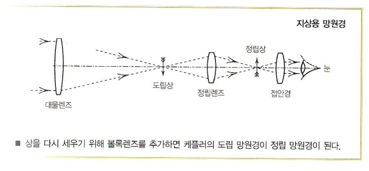 망원경_4백년여행_007.jpg