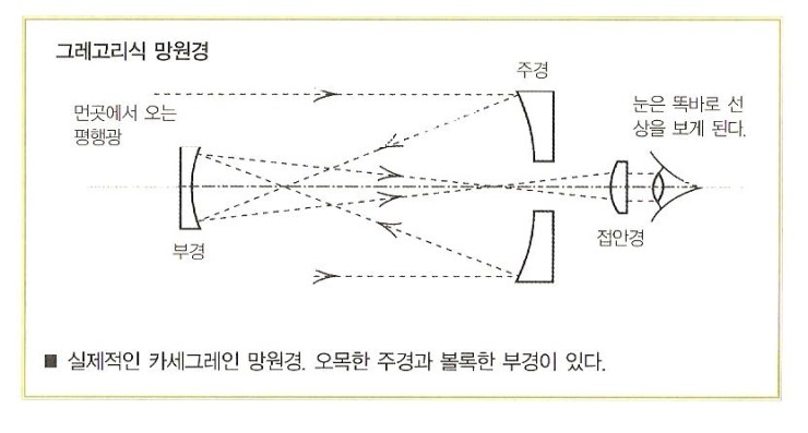 망원경_4백년여행_014.jpg