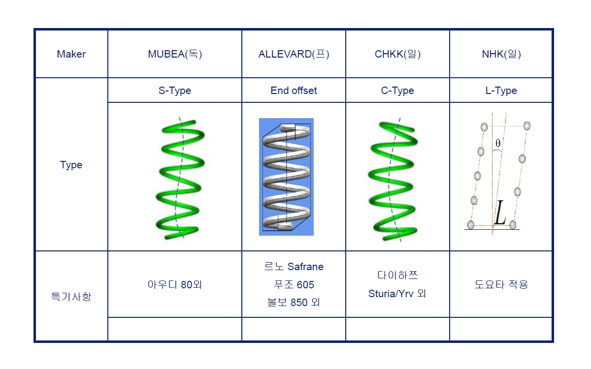 Spring & Damper 네이버 블로그