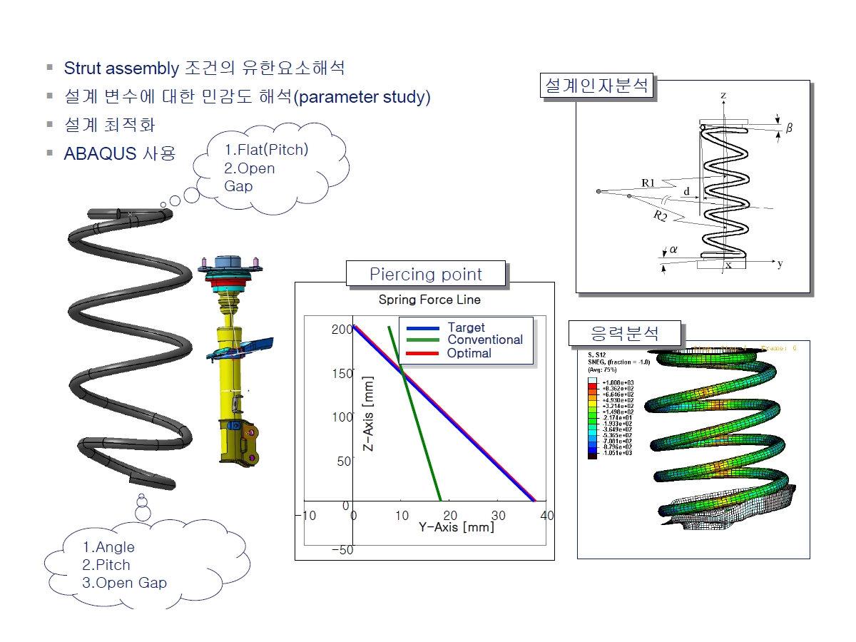 Spring & Damper 네이버 블로그