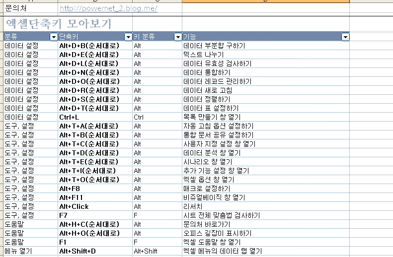 엑셀 단축키 모음 네이버 블로그