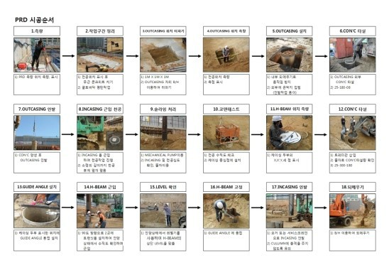 PRD 공법 시공순서도 : 네이버 블로그