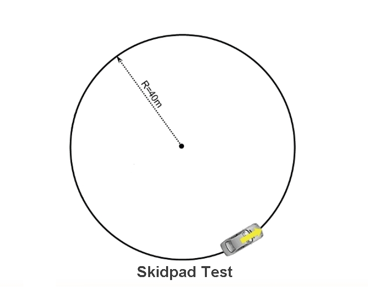 Skid pad Test 네이버 블로그