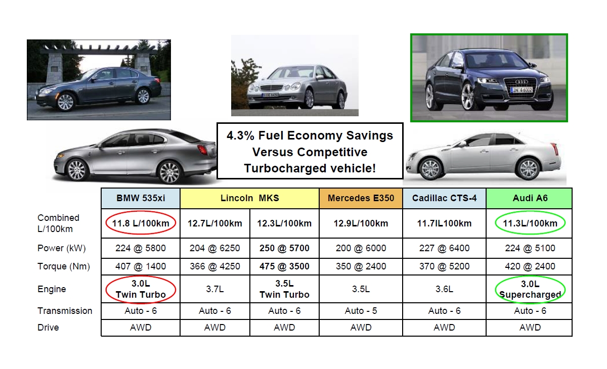 Naturally Aspirated vs Turbocharged , Supercharged 네이버 블로그