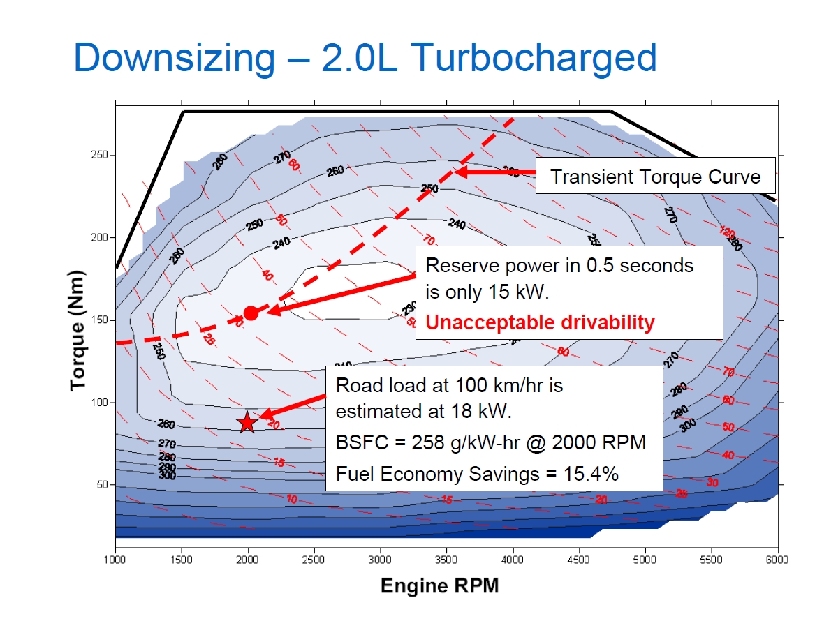 Naturally Aspirated vs Turbocharged , Supercharged 네이버 블로그
