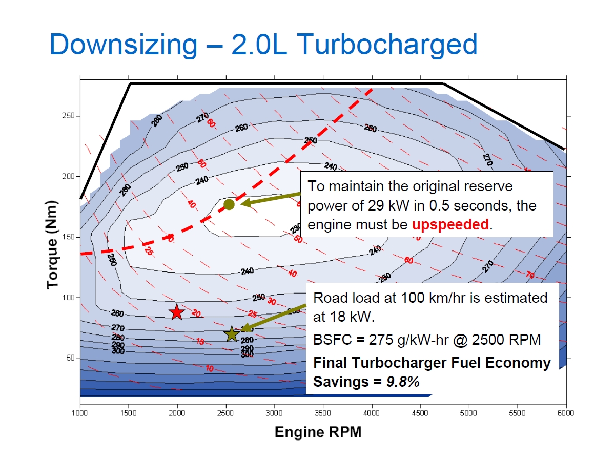 Naturally Aspirated vs Turbocharged , Supercharged 네이버 블로그