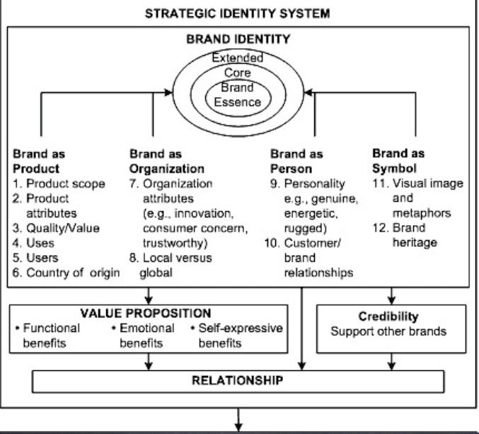 M S Brand Identity at Larry Ogburn blog