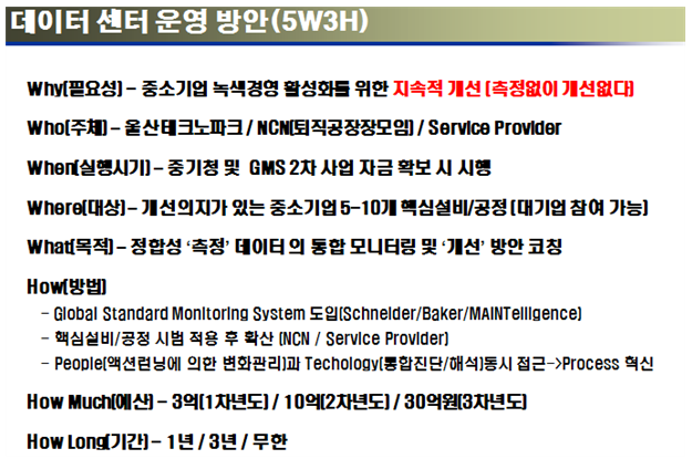 혁신방법으로서의 5W3H : 네이버 블로그