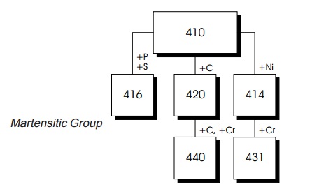 A Brief Overview of Stainless Steel - 블로그