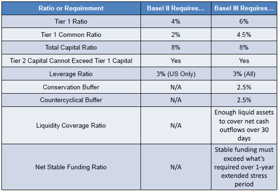 tiers-of-capital-tier-1-common-capital-tier-1-2-capital