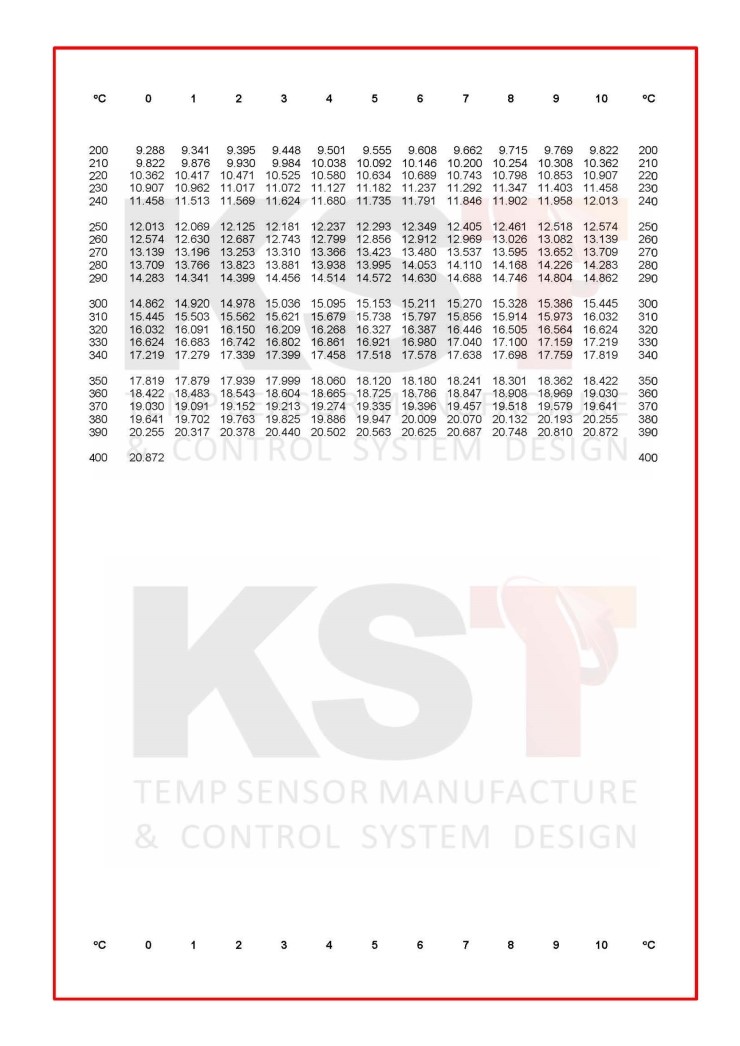 T TYPE 기전력표 (THERMOCOUPLE TABLE) 네이버 블로그