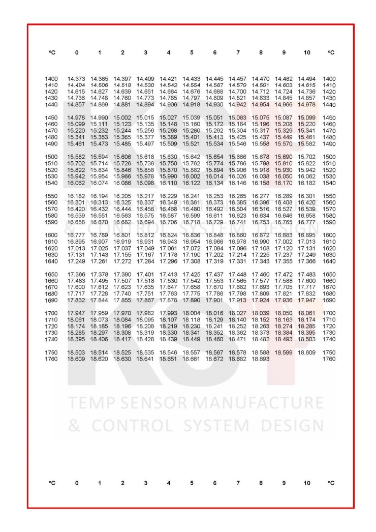 R TYPE 기전력표 (THERMOCOUPLE TABLE) 네이버 블로그