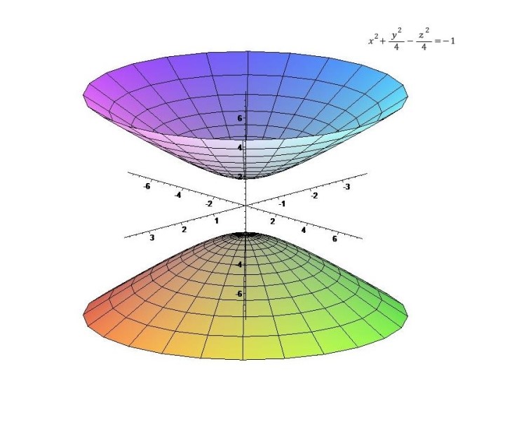 이차곡면(Quadric Surface) 네이버 블로그