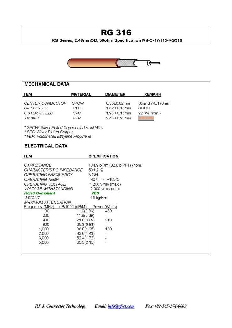RG316 (RG 316) 케이블이란 무엇인가? RFCT rg316 cable model 네이버 블로그