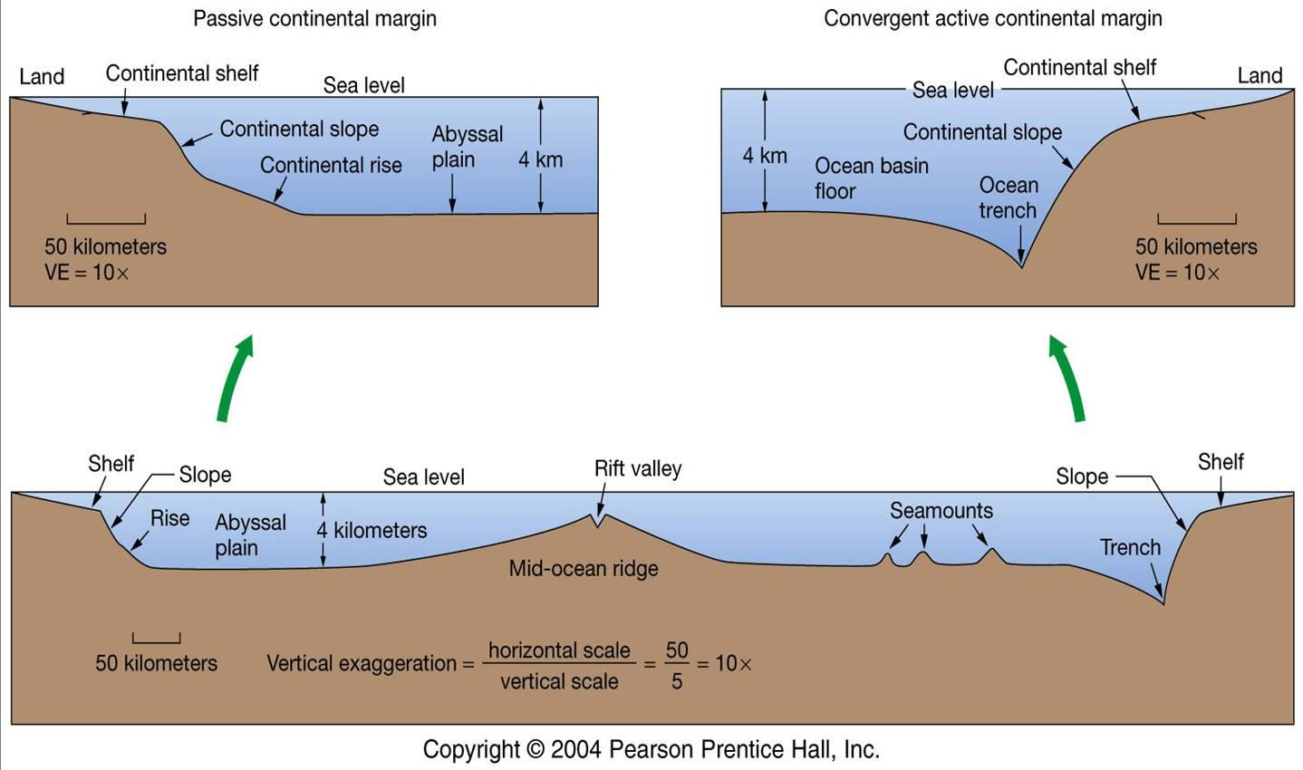 continental-shelf