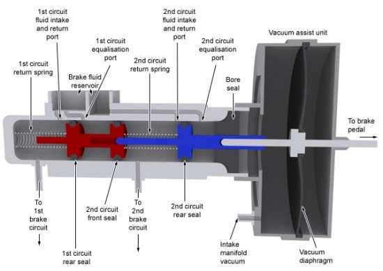 BRAKE PSTN KIT,MSTR CYL-FORM (FORMULA FRONT)