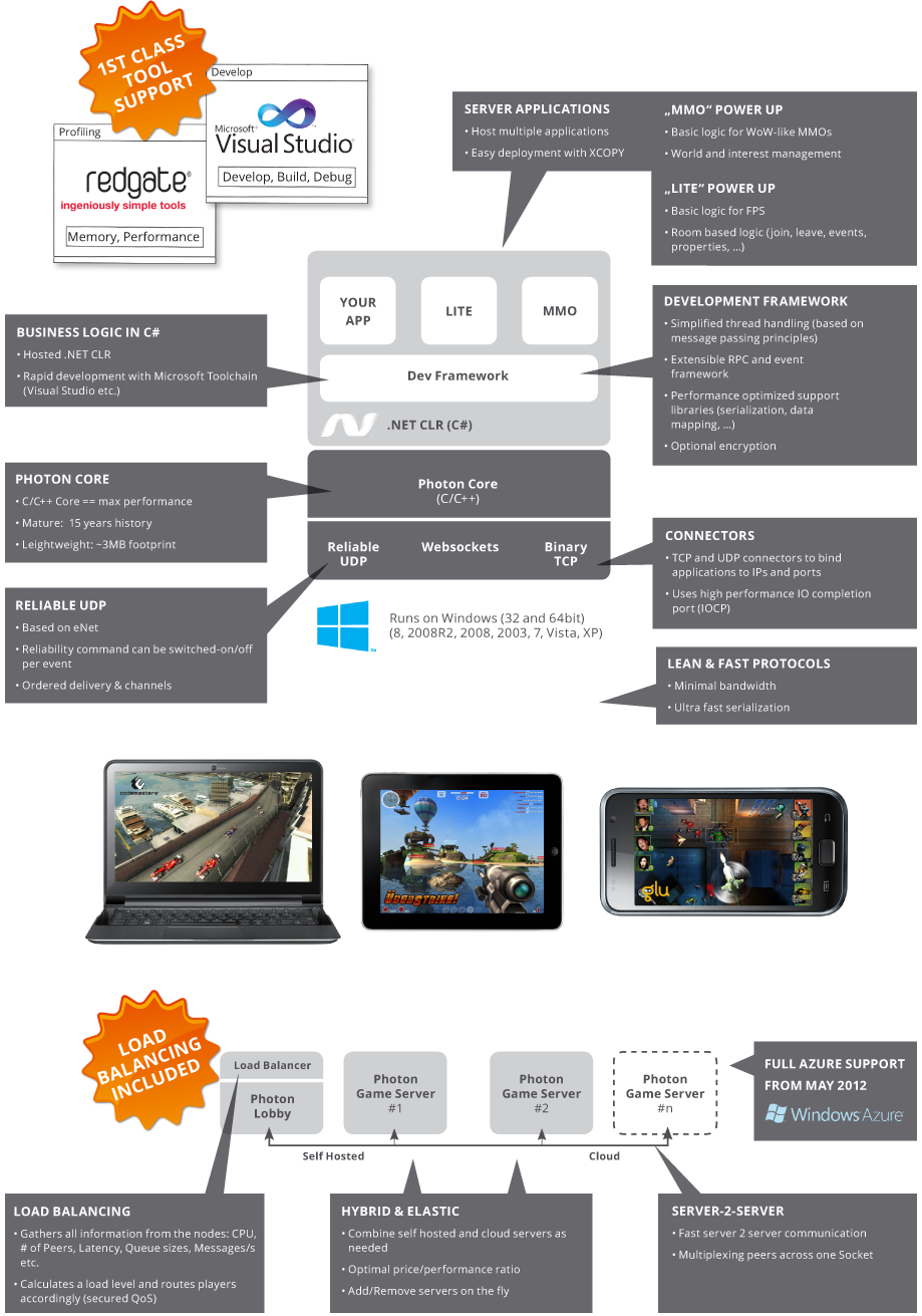 unity 3d editor download unity 3d editor download