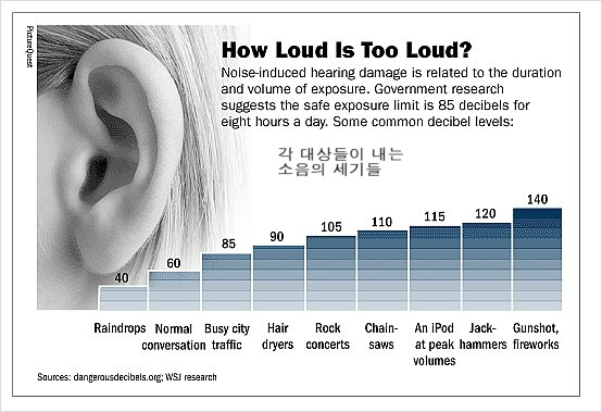 decibel scale humphrey visual filed