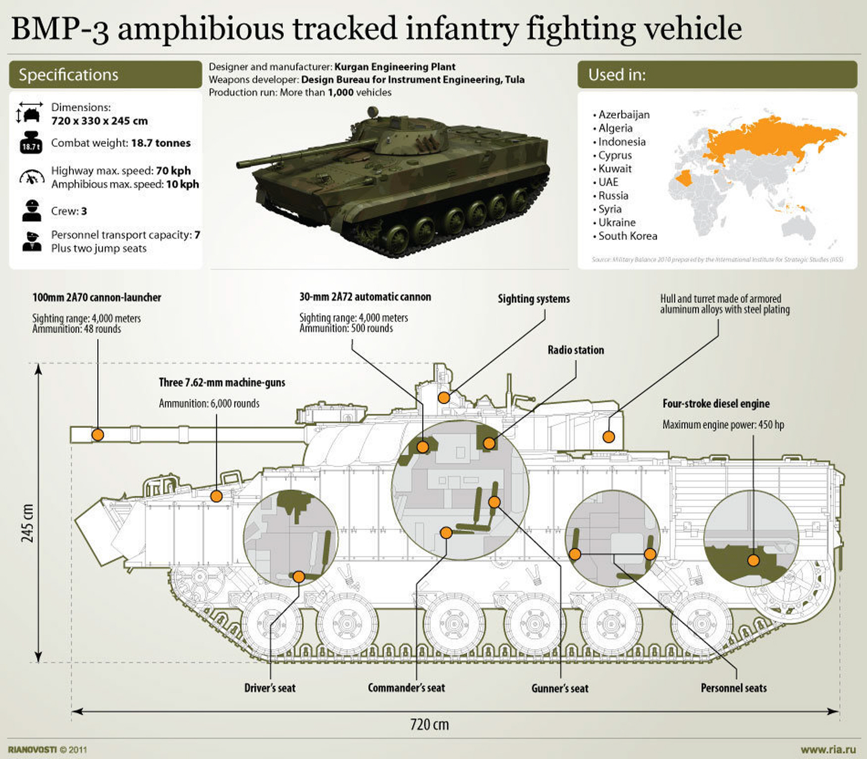 BMP3 IFV(BMP3 보병전투차량)Russia 네이버 블로그