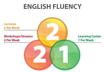 essays english language learner programs Effective programs for english language office of english language learning & migrant education to english reading and writing proficiency. essays english language learner programs Effective programs for english language office of english language learning & migrant education to english reading and writing proficiency.