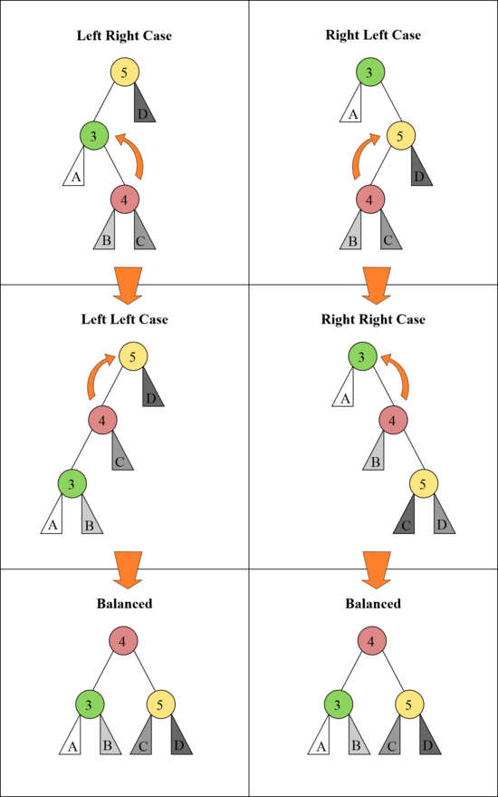 avl-tree-1-in-java