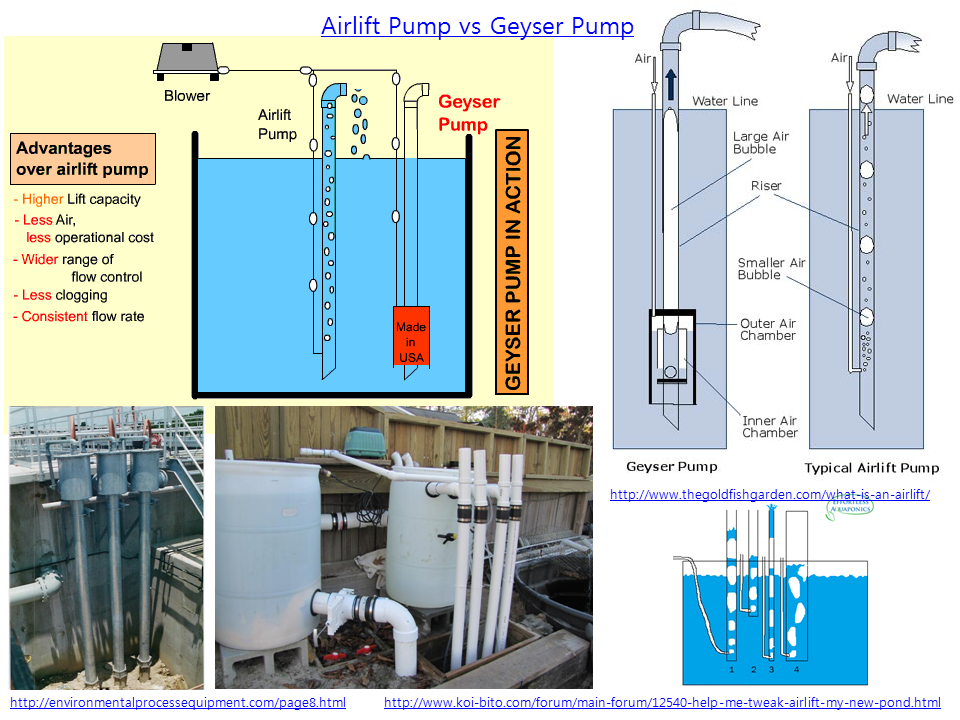 Pulser pump & Air lift pump & Geyser pump 네이버 블로그
