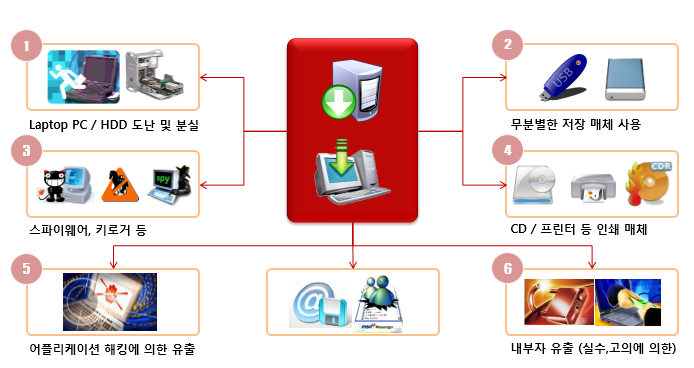 Data loss prevention Microsoft Docs