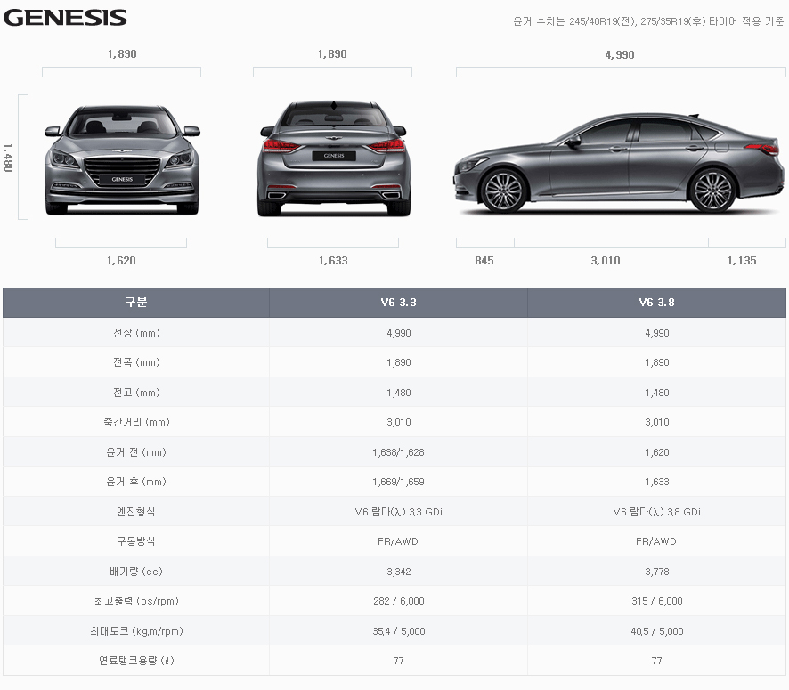 현대자동차 신형제네시스 신차가격표 및 제원 .. (2014년형 제네시스Dh 신차가격표 및 제원 정보) : 네이버 블로그