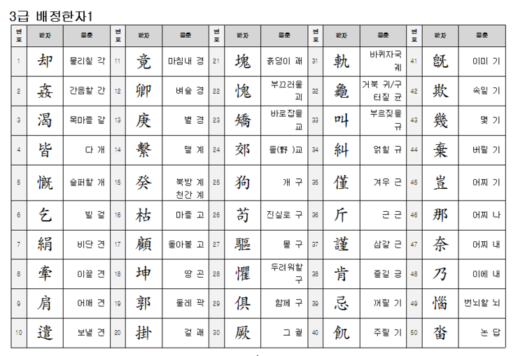 한국어문회 한자검정 3급 합격기 네이버 블로그