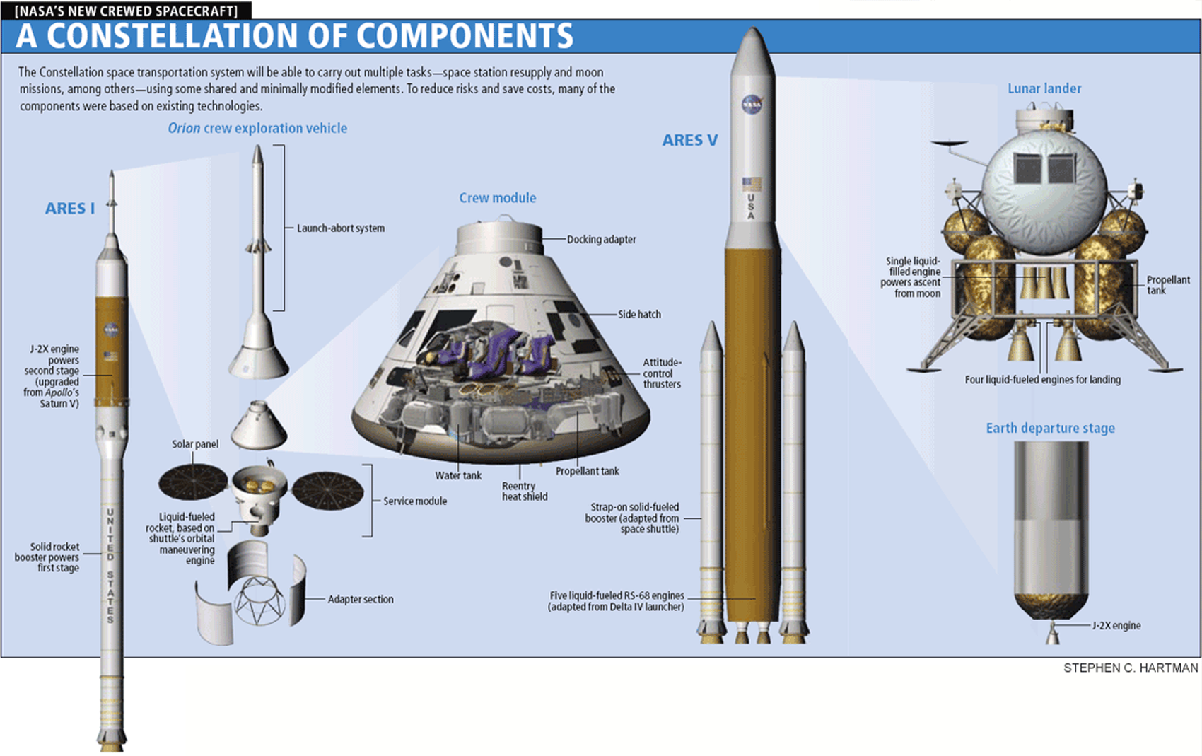 아레스1 로켓 ( AresⅠ Rocket ) : USA - NASA : 네이버 블로그