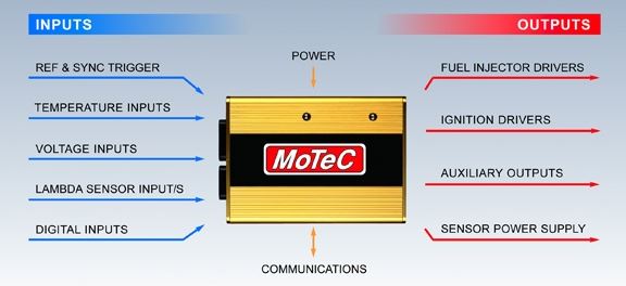 [MoTeC] 프로그래머블 ECU 모텍! - 블로그